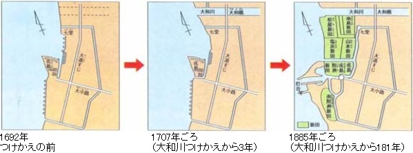 大和川の地図