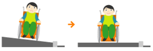 歩道の段差・傾斜・勾配の改善のイラスト