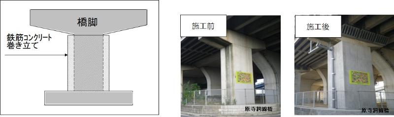 橋脚の補強の画像