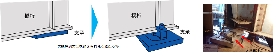 支承取替の画像