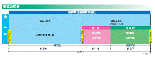 事業区分の図2