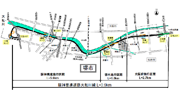 事業区分の図1