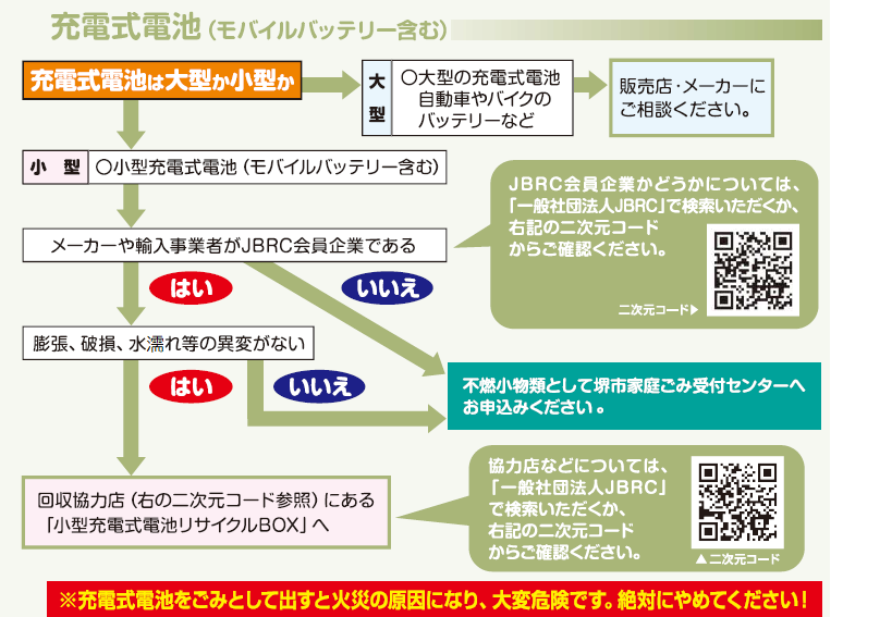 小型充電式電池類の出し方（フロー図）