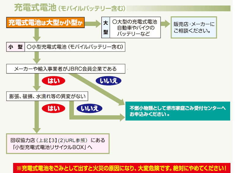 小型充電式電池類の出し方（フロー図）