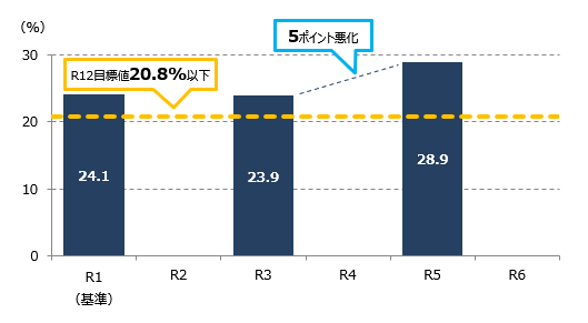 分別まちがい率のグラフ