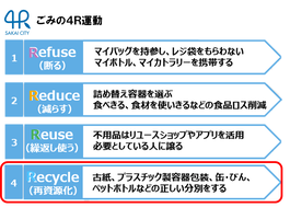 リサイクルはごみの4R運動のひとつ