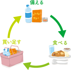 ローリングストック法のイラスト