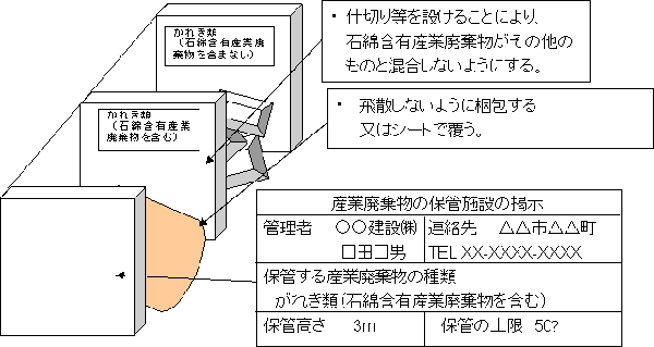 積替え保管