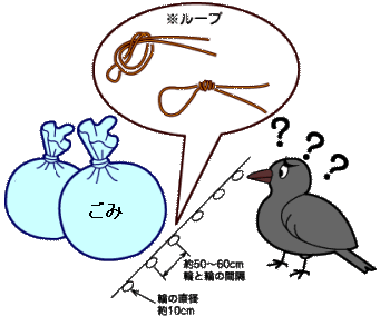 カラスでお困りの方へ 堺市