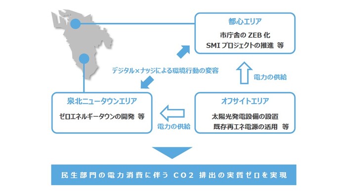 プロジェクト概要図