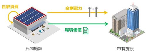 概要図