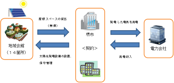 地域会館イメージ