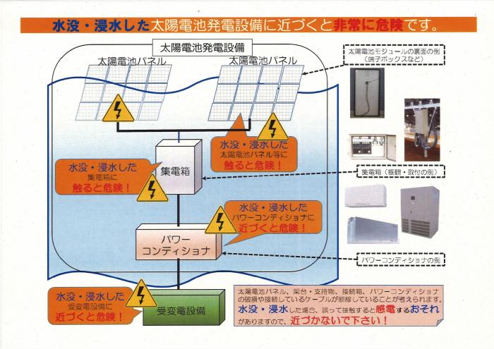 水没・浸水した太陽光発電設備の危険性に関する画像