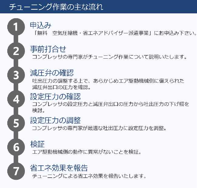 チューニング作業の主な流れ