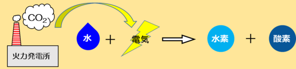 火力発電