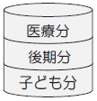39歳までの方の保険料の内訳