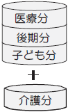 介護保険第2号被保険者の保険料の内訳