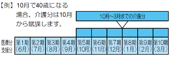 40歳になる方