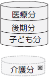 介護保険第1号被保険者の保険料の内訳