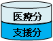 39歳までの方の保険料の内訳