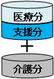 介護保険第2号被保険者の保険料の内訳