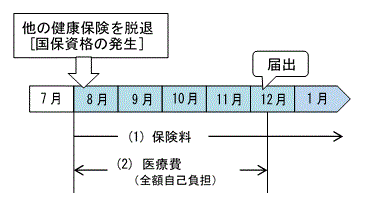 期間の図解