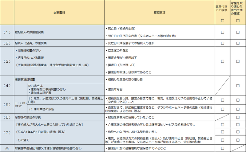 必要書類