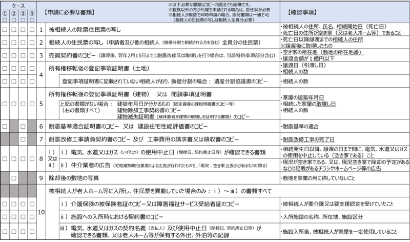 必要書類