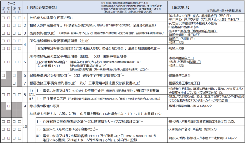 必要書類