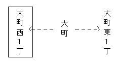 下図・大町西1丁