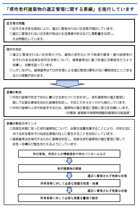 「堺市老朽建築物の適正管理に関する要綱」の概要