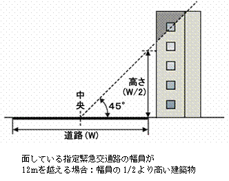 耐震改修促進法6条3号に該当する建物の画像1