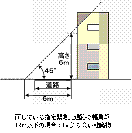 耐震改修促進法6条3号に該当する建物の画像2