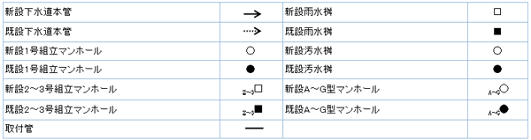 2 排水施設の整備基準について その1 堺市