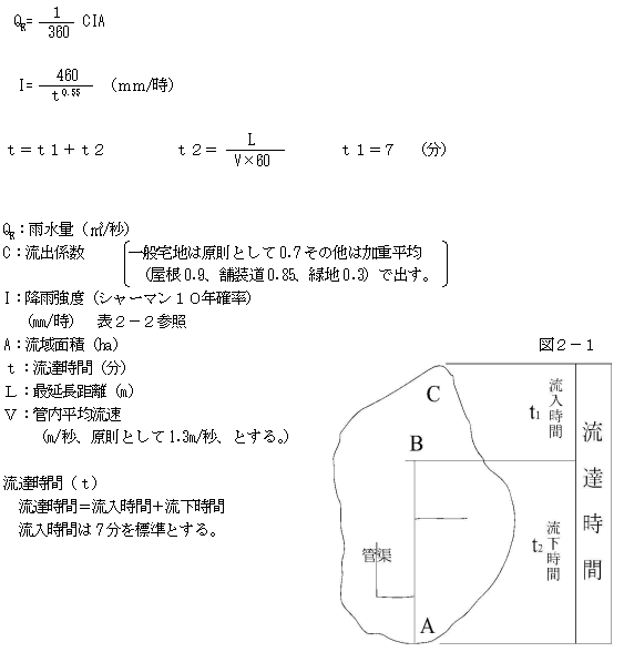 雨水の算定方式（合理式）の図