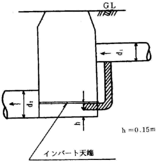 副管付マンホールの図