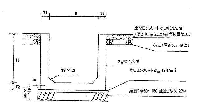 標準断面図