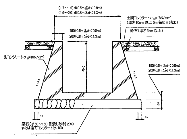 標準断面図