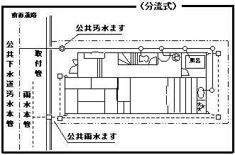 分流式の図