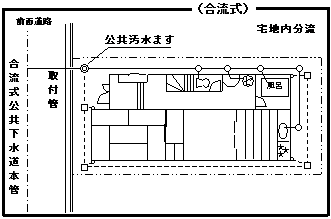 合流式の図