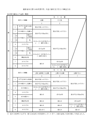 早見表