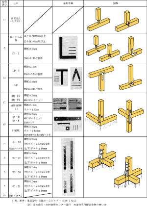 引き抜き金具表