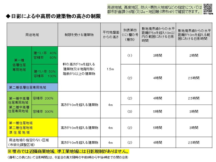 日影による中高層の建築物の高さの制限