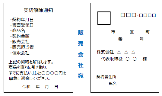 契約解除通知　販売店宛の画像