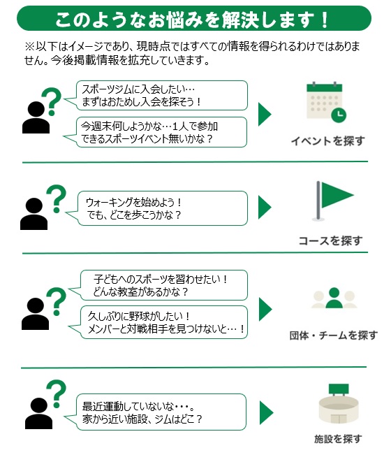 お悩み解決一覧