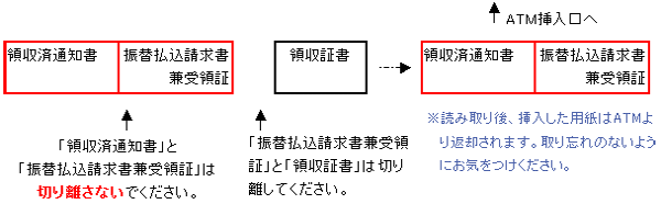 領収済通知書等を挿入する手順