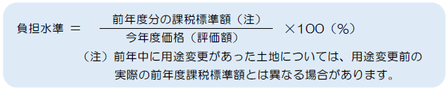 負担水準を求める計算式は、負担水準 = 前年度分の課税標準額（注釈あり）÷（今年度価格（価格は評価額ともいいます。））×100％です。（前年度分の課税標準額についての注釈）前年中に用途変更があった土地については、用途変更前の実際の前年度課税標準額とは異なる場合があります。