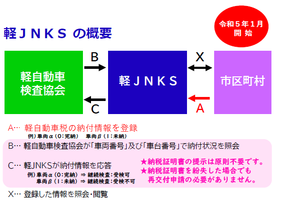 軽JNKS概要