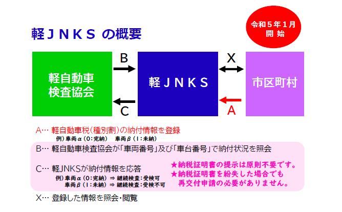 軽JNKS概要