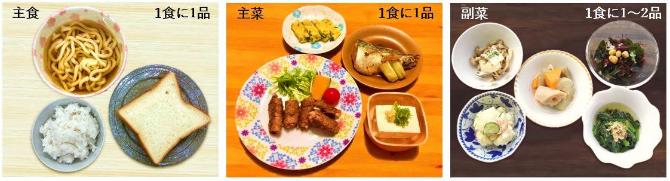 主食、主菜、副菜のイメージ